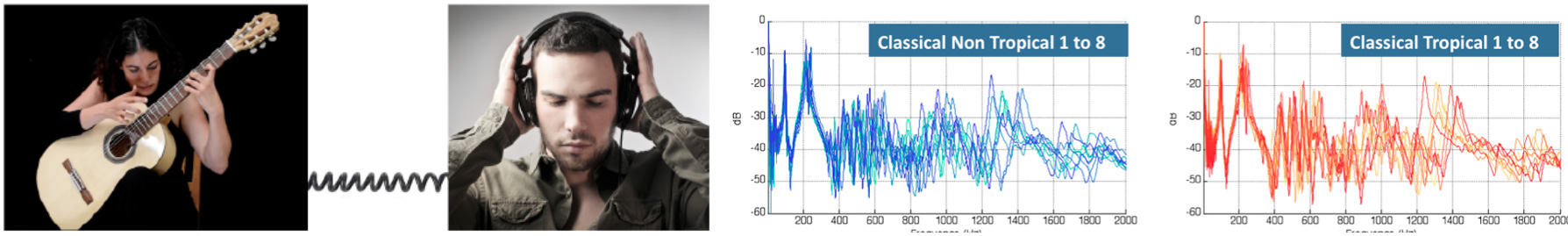  the Leonardo Guitar Research Project