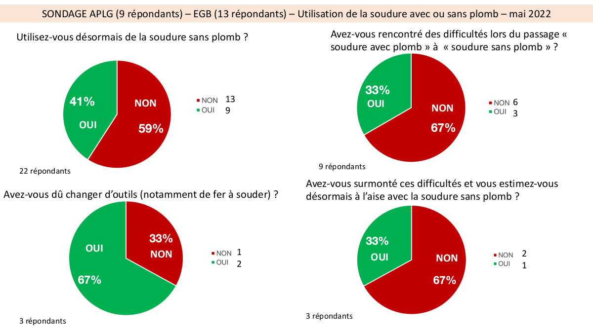 sondage plomb aplg egb1