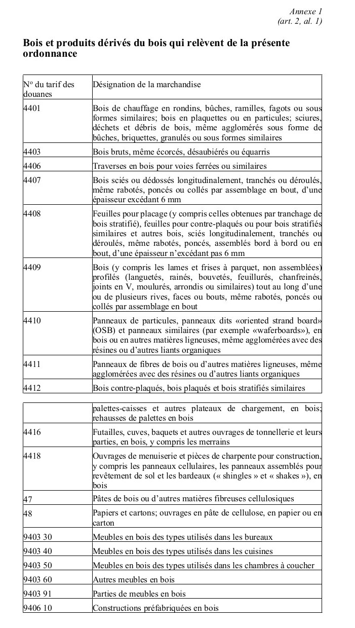 Beilage 01 HHV FR zu BRA UVEK