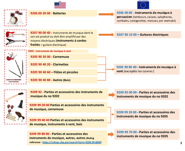 LACEY ACT EN JULY 2020 V3 FR min 4